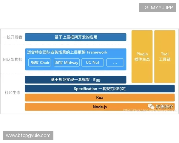 pa视讯网站官方客服支持体系详解，解决用户在注册、充值、游戏过程中遇到的各种问题